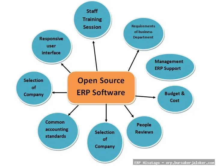 Best ERP Software: Complete Guide, Features and Details Best ERP Software: Complete Guide, Features and Details