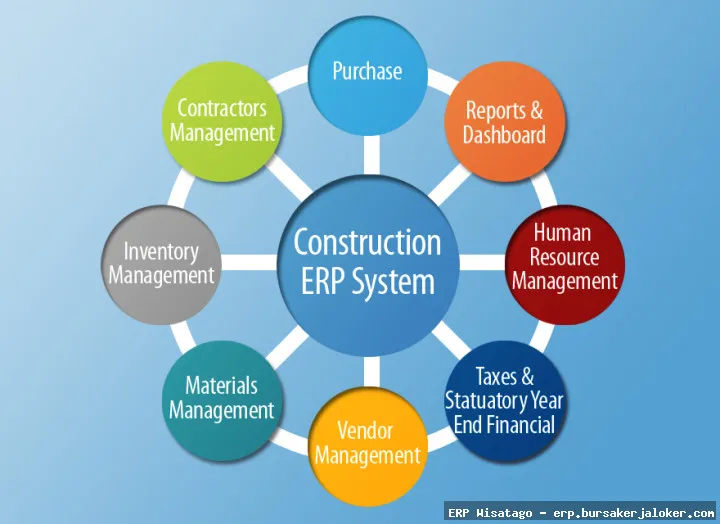 ERP For Construction Industry: Complete Guide, Features and Details ERP For Construction Industry: Complete Guide, Features and Details
