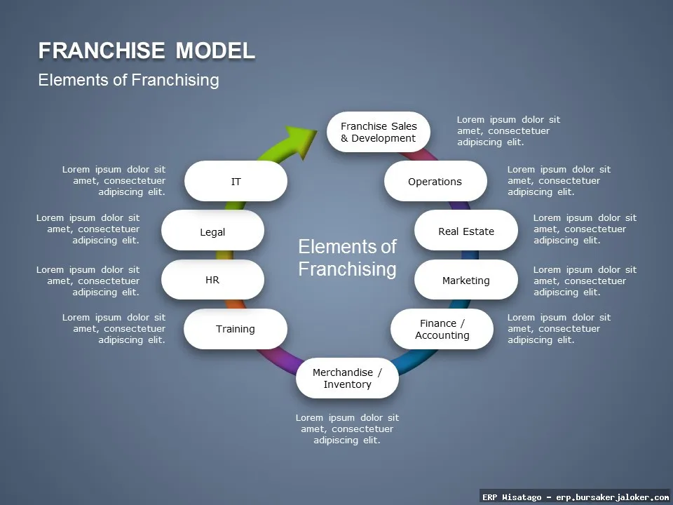 ERP For Franchise Management: Complete Guide, Features and Details