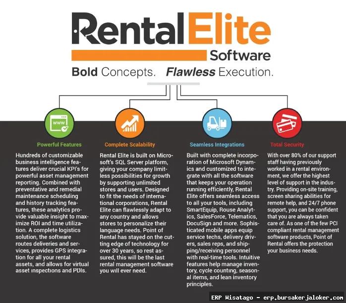 ERP for rental businesses solution.