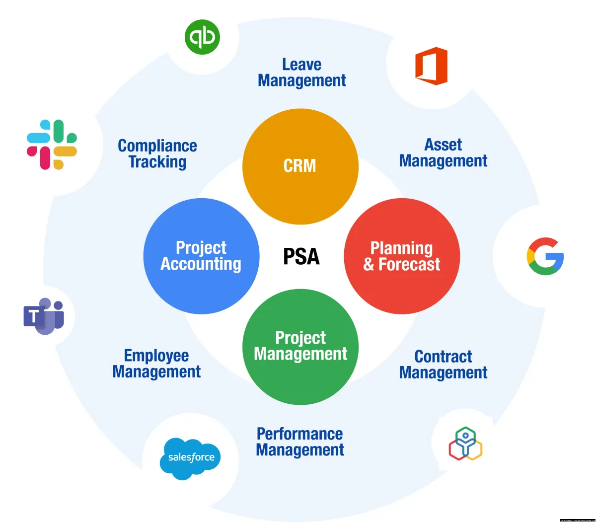 ERP project management software interface.