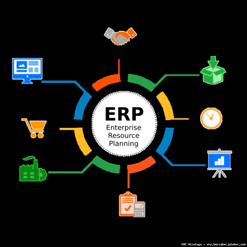 ERP security solutions protect data.