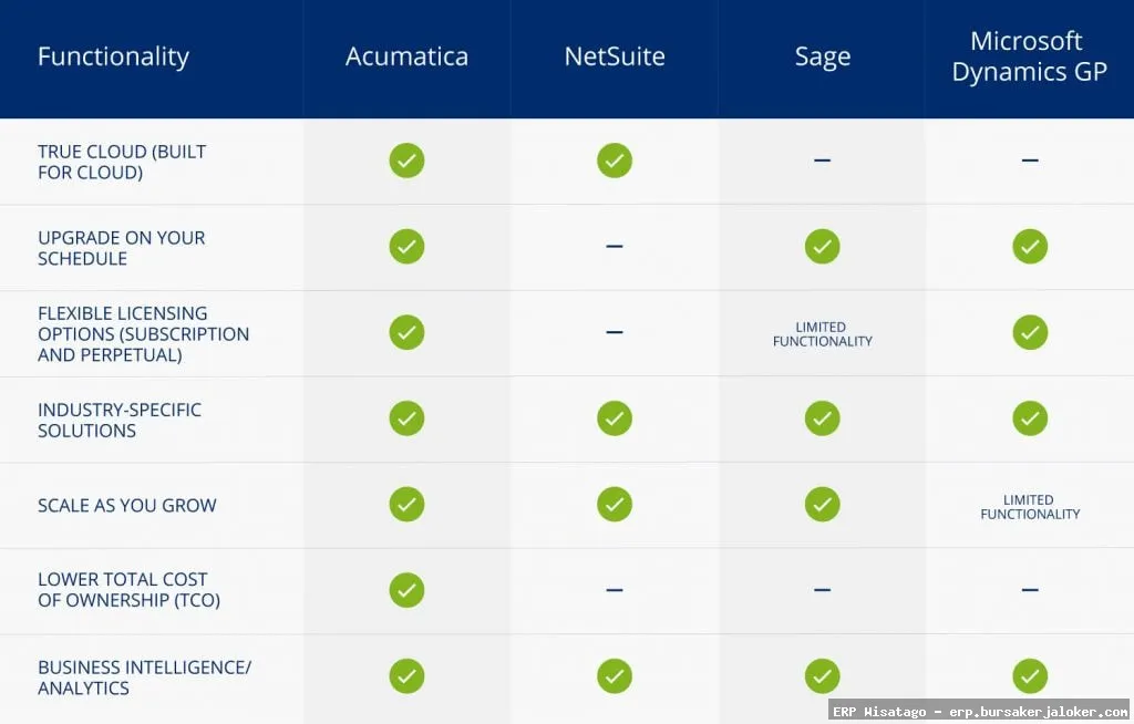 ERP Software Comparison: Complete Guide, Features and Details