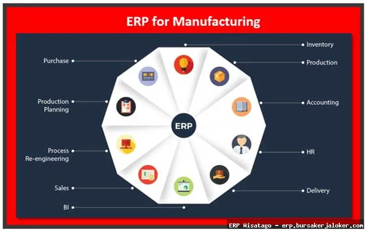 ERP Software For Manufacturing: Complete Guide, Features and Details ERP Software For Manufacturing: Complete Guide, Features and Details