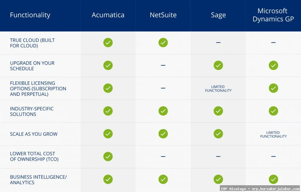 ERP software price comparison