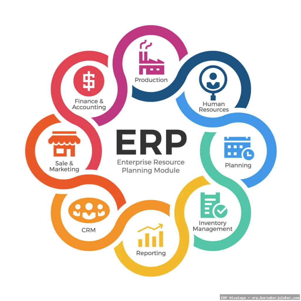 ERP software reviews, comparison chart.