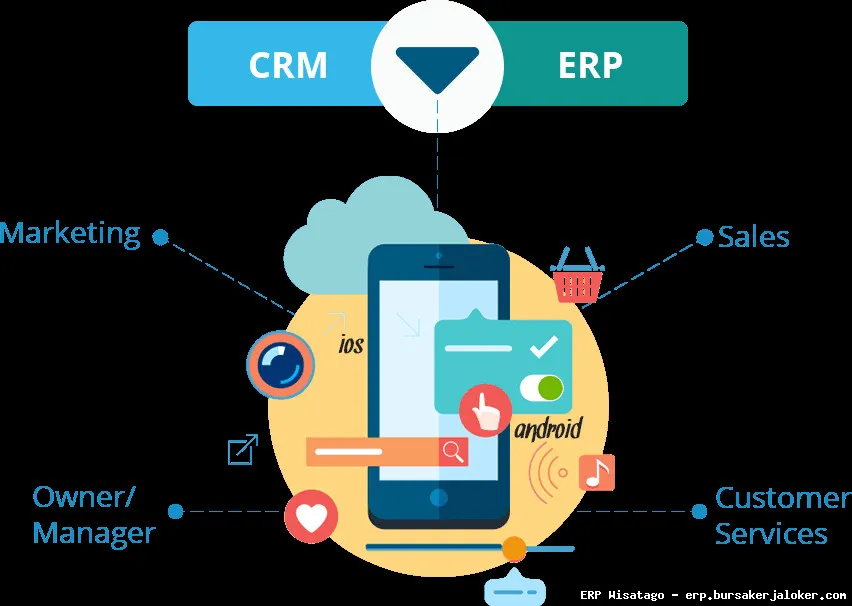 ERP With CRM Integration: Complete Guide, Features and Details ERP With CRM Integration: Complete Guide, Features and Details