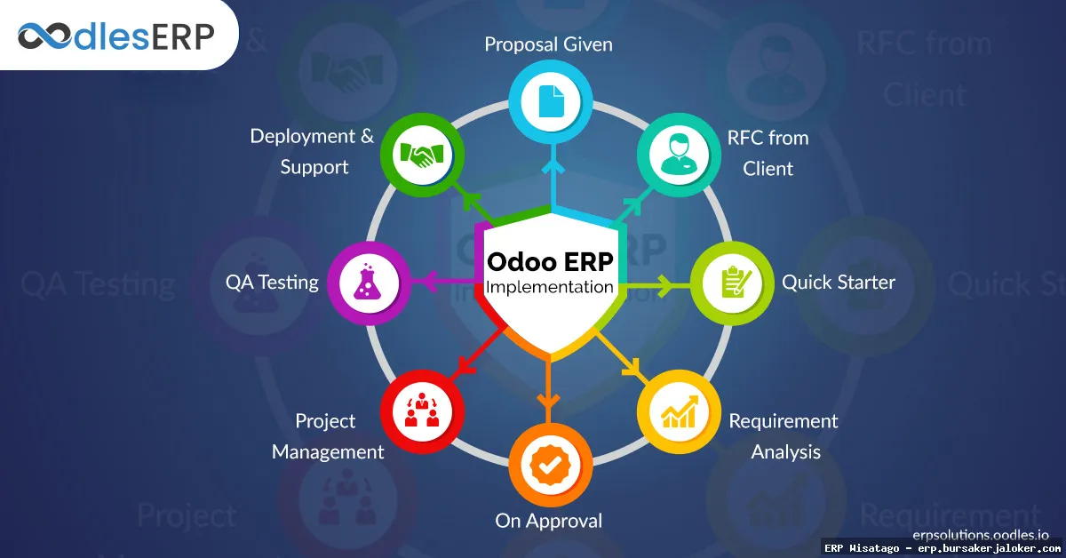 Open Source ERP Software: Complete Guide, Features and Details Open Source ERP Software: Complete Guide, Features and Details