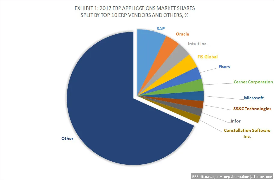 Top ERP Vendors: Complete Guide, Features and Details Top ERP Vendors: Complete Guide, Features and Details